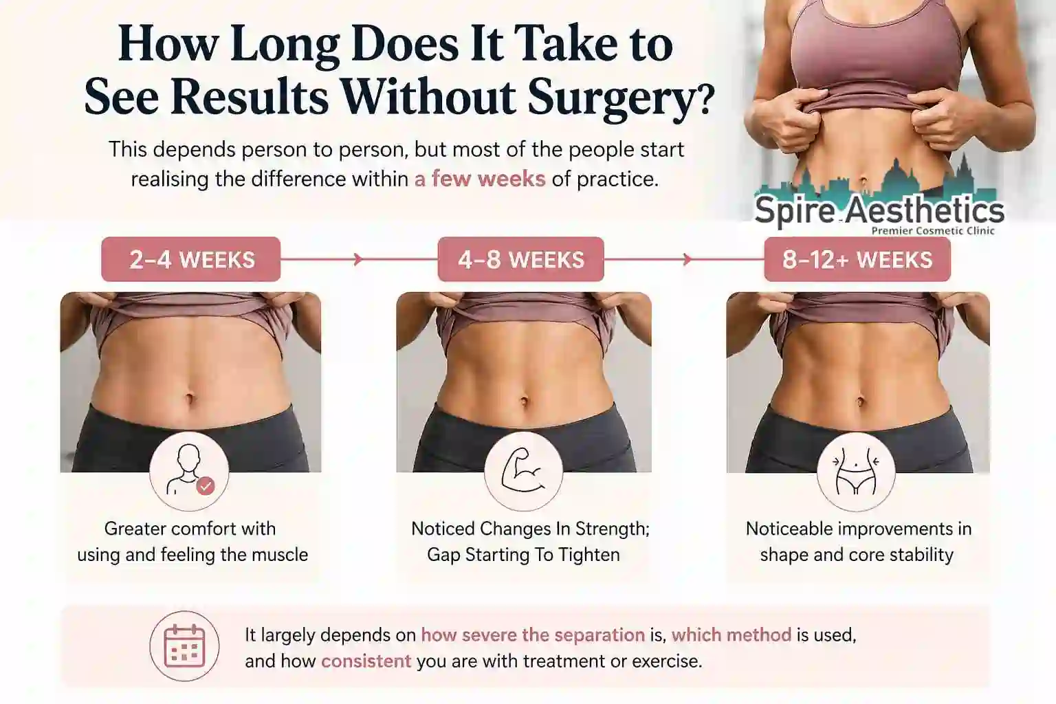How Long Does It Take to See Results Without Surgery Binley?